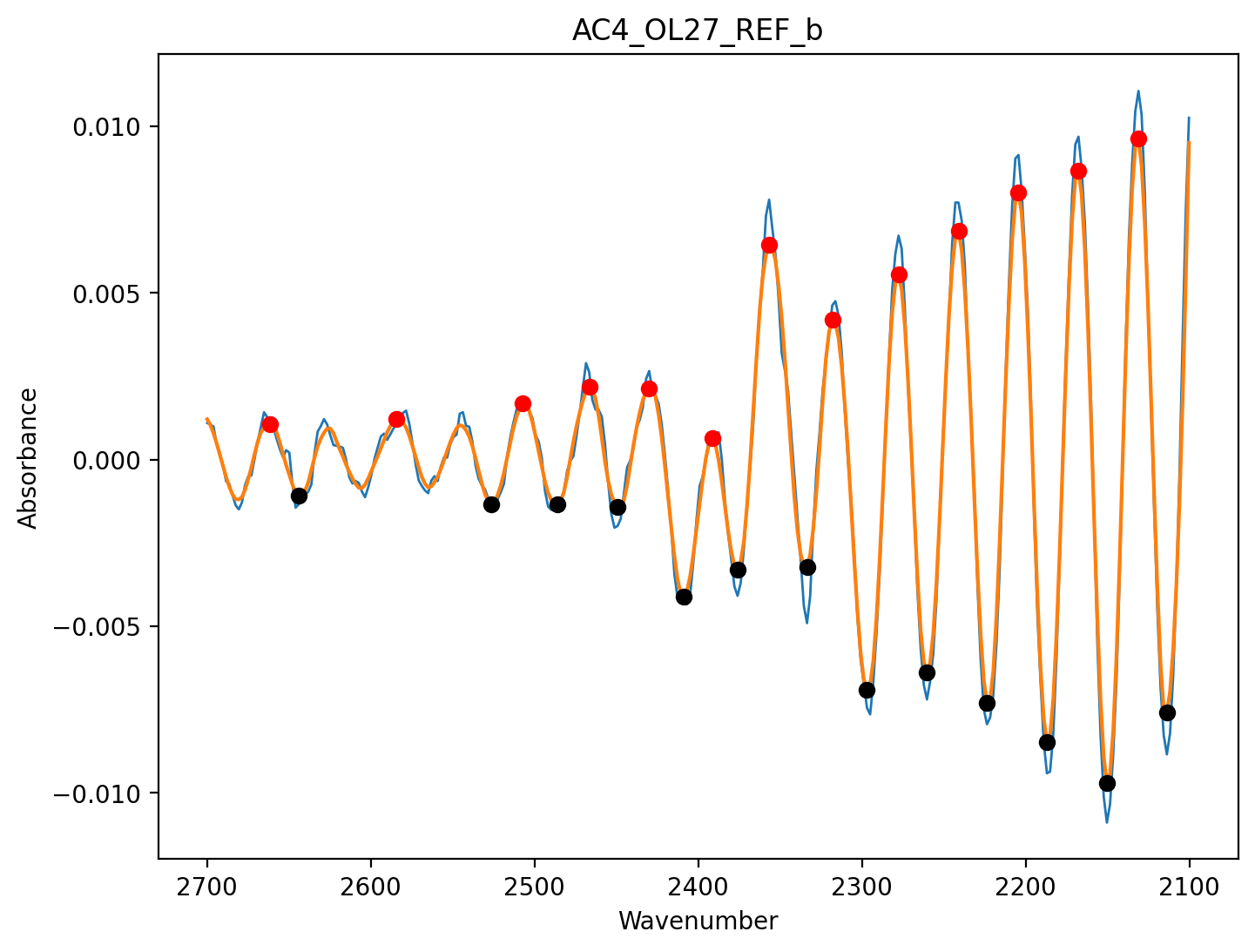 ../../_images/examples_reflectance_ftir_PyIRoGlass_Reflectance_11_0.png