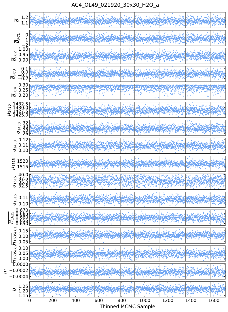 ../../_images/examples_transmission_ftir_PyIRoGlass_Transmission_35_0.png