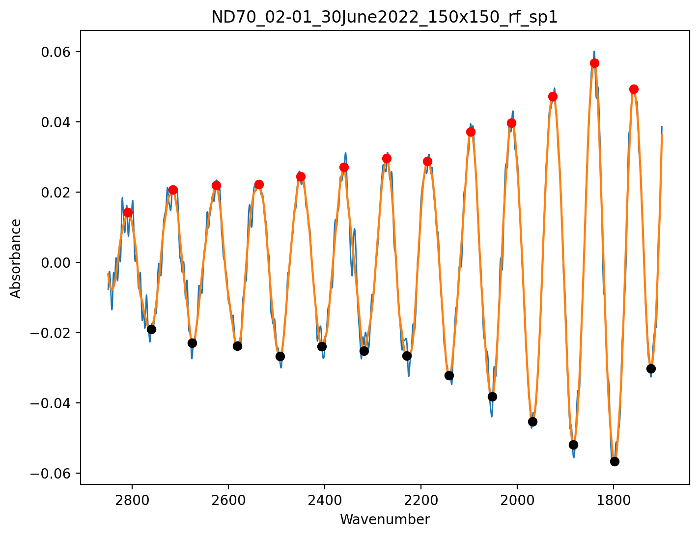 ../../_images/examples_reflectance_ftir_PyIRoGlass_Reflectance_15_1.png