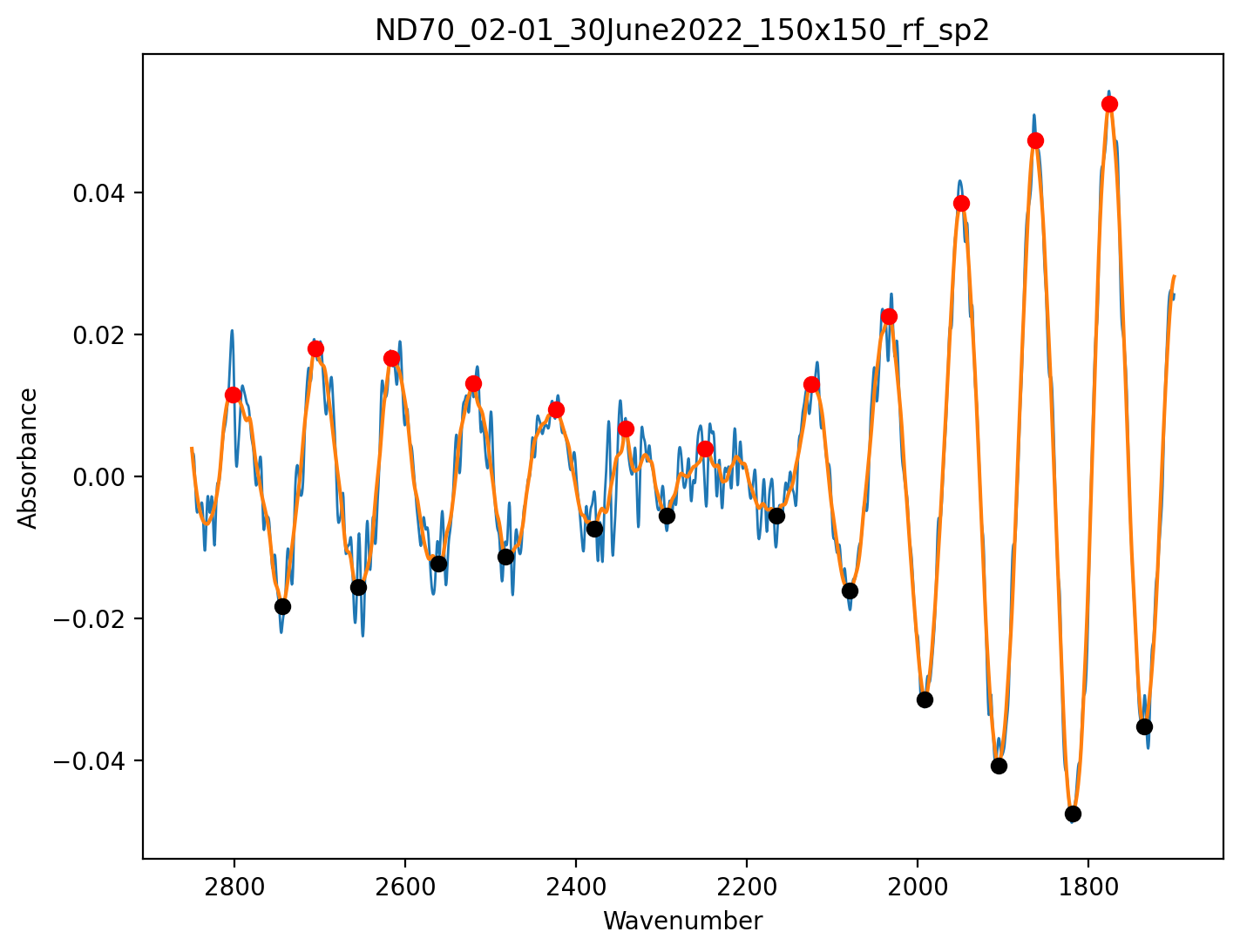 ../../_images/examples_reflectance_ftir_PyIRoGlass_Reflectance_15_2.png