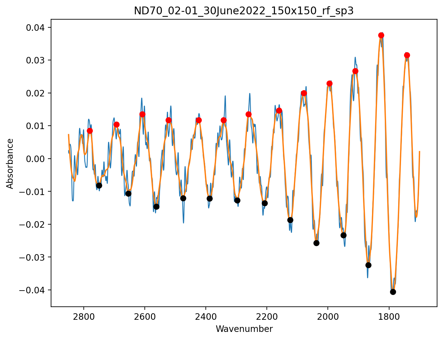 ../../_images/examples_reflectance_ftir_PyIRoGlass_Reflectance_15_3.png